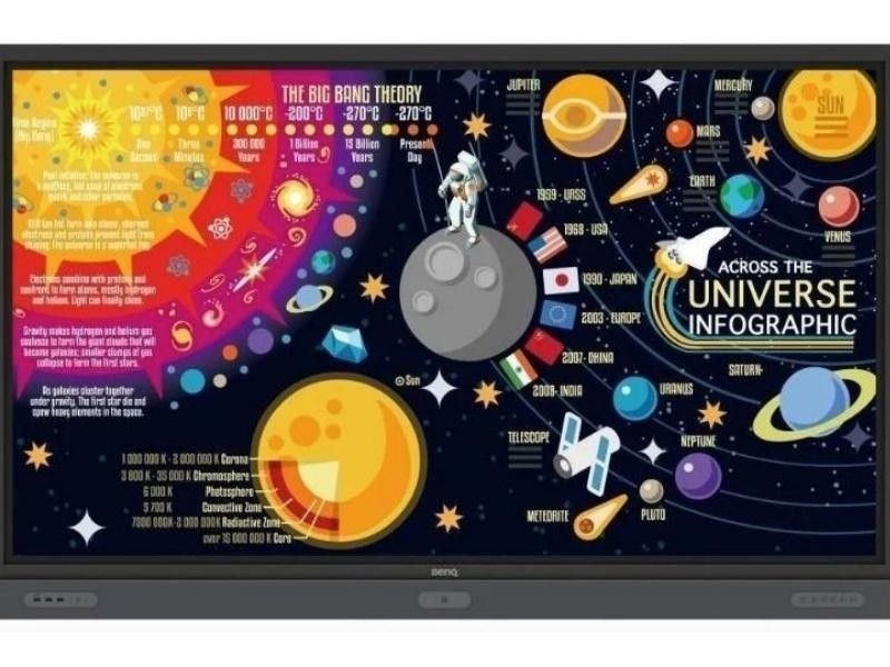 Tela Interativa BenQ
